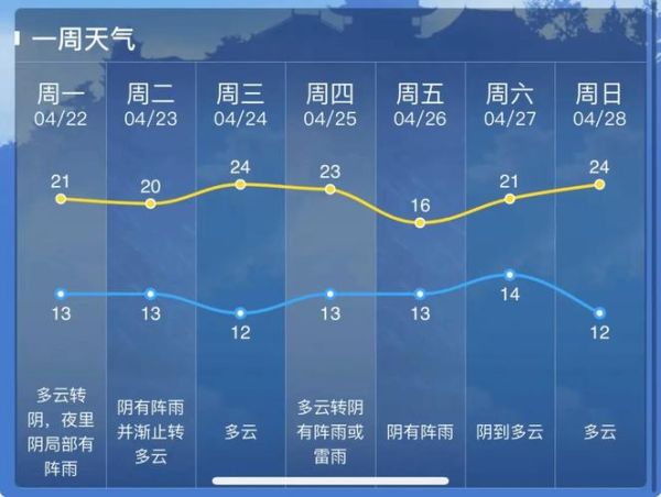 啟東今天天氣預報(出門要不要帶傘)