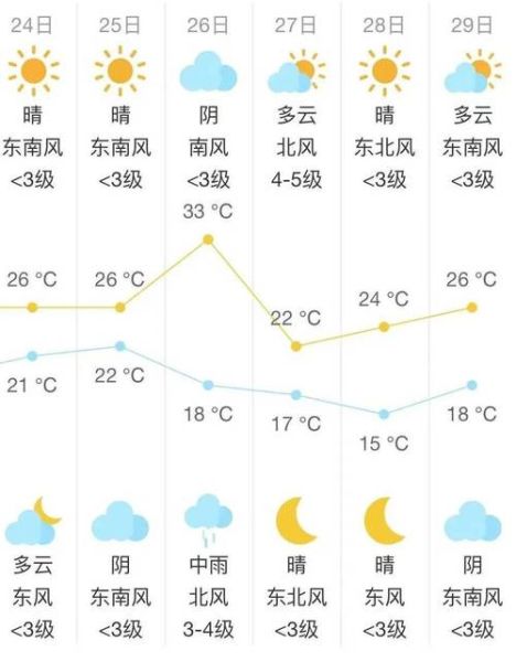 啟東今天天氣預報(出門要不要帶傘)