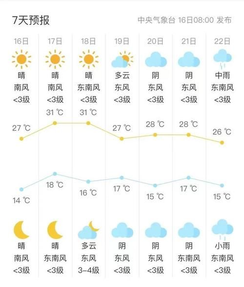 吳橋天氣預(yù)報(bào)15天查詢(周末適合出門嗎)