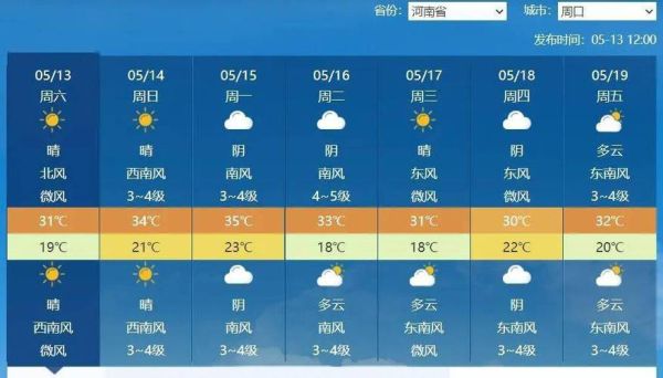 周口今天天氣預報(是晴天還是陰天)