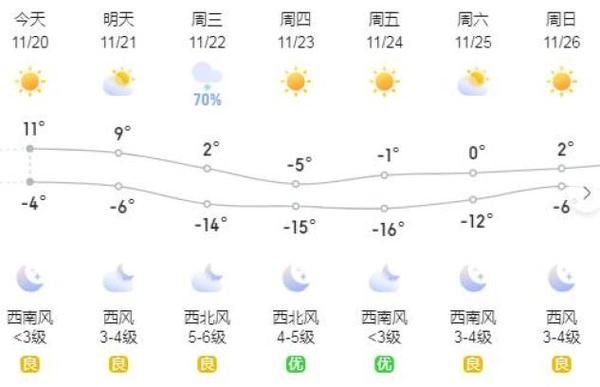 呼和浩特今天天氣預報(  下午會不會變得更潮濕呢)
