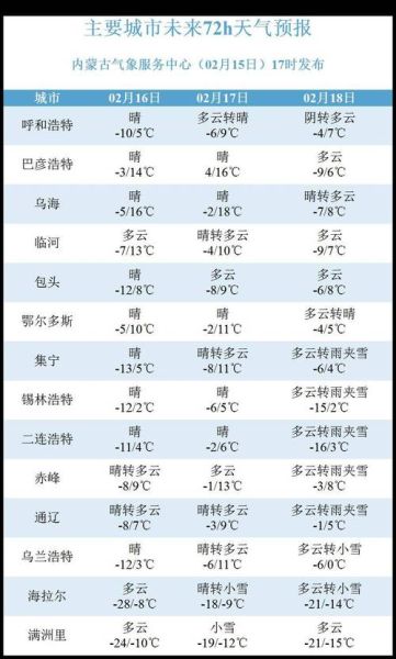 呼和浩特市今日天氣預報(需要帶傘出門嗎)