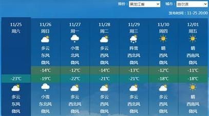 哈爾濱今日天氣預報(氣溫變化大不大)