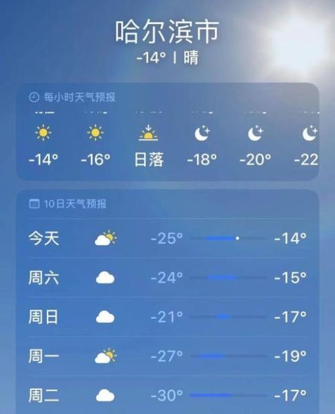 哈市天氣預報15天查詢( 風力最大哪天)