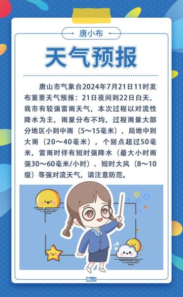 唐山今日天氣預報(出門要不要帶傘)