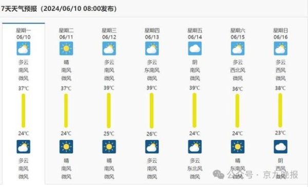 商丘睢縣天氣預(yù)報15天查詢( 溫度變化大嗎)