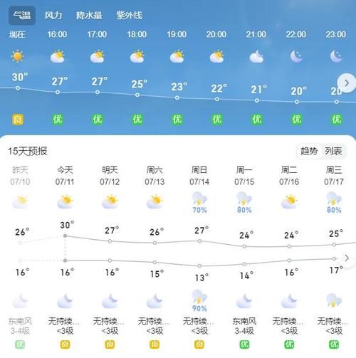 固始今天天氣預報(出門要注意安全嗎)