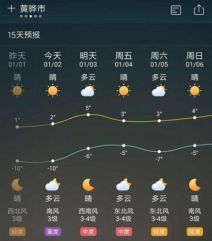 大明山天氣預報15天查詢(適合穿什么衣服)