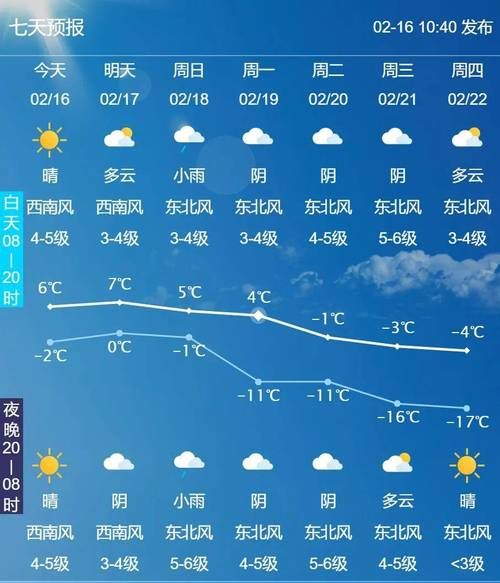 大連一周天氣預報七天(出門要不要帶傘)