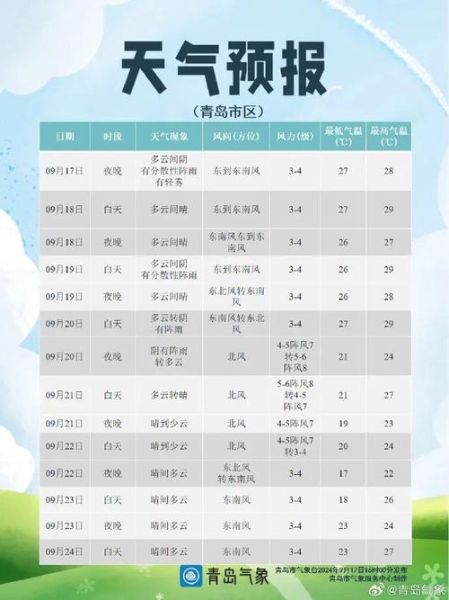 天氣預報今日(明天出門需要帶傘嗎)