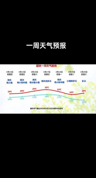 天氣預(yù)報查詢一周15天天氣預(yù)報(  下周天氣如何)