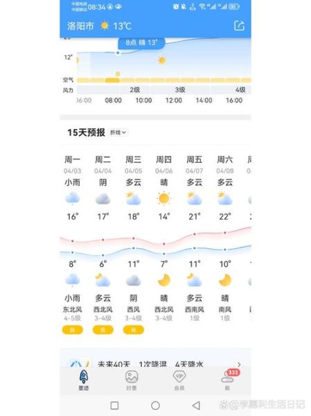 天氣預報洛陽15天查詢(適合穿什么衣服呢)
