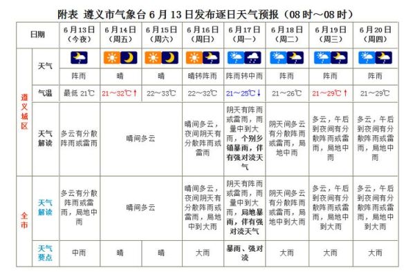 天氣預報遵義15天查詢(適合穿什么衣服)