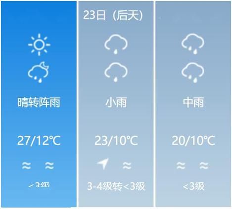 天氣預報遵義15天查詢(適合穿什么衣服)