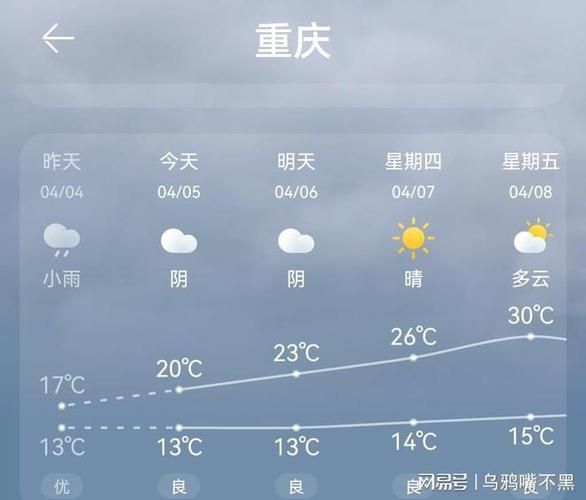 天氣預報重慶15天查詢(會不會一直熱下去)