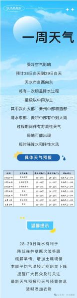天水未來十五天天氣預報(氣溫最高能到多少度)