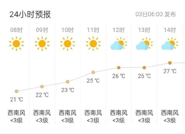 天長今天天氣預報(適合出門散步嗎)