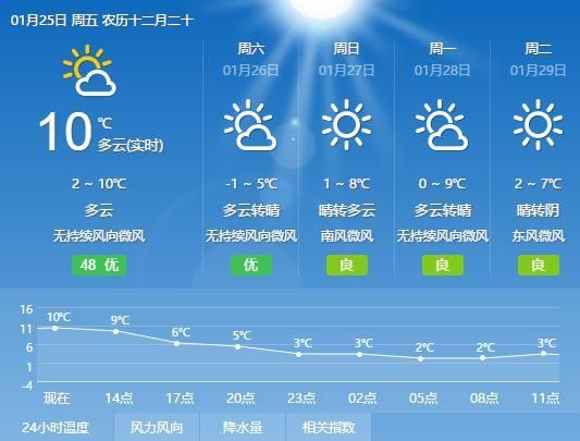 太倉市一周天氣預報(要注意保暖嗎)