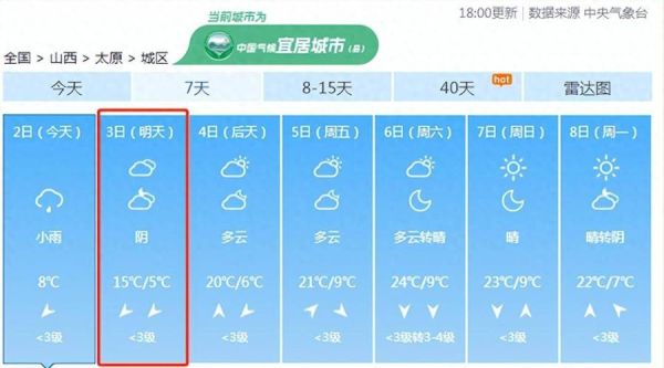太原未來一周天氣預(yù)報(出門需要帶傘嗎)