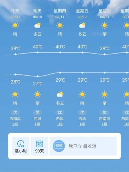 奉賢天氣預(yù)報(bào)查詢一周15天(未來(lái)15天呢)