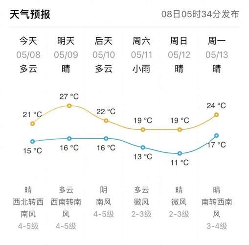 威海天氣預報24小時(未來24小時呢)