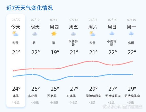 威海天氣預報24小時(未來24小時呢)