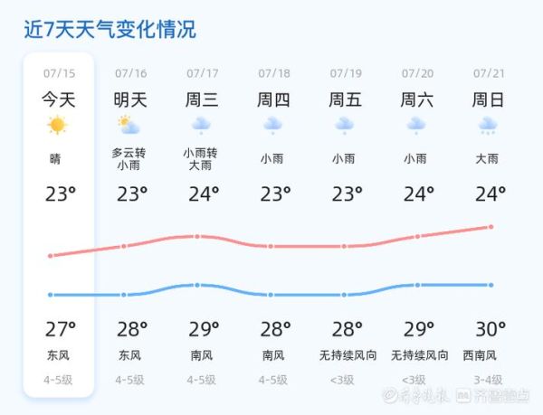 威海天氣預報30天查詢( 什么時候陽光最充足)