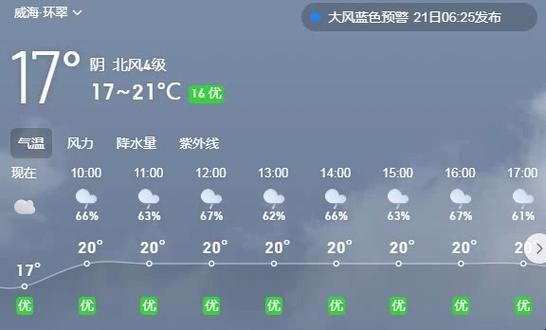 威海天氣預報30天查詢( 什么時候陽光最充足)