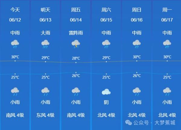 寧德天氣預報30天查詢(  出門要不要帶傘)