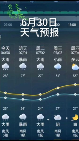 寧德天氣預報30天查詢(  出門要不要帶傘)