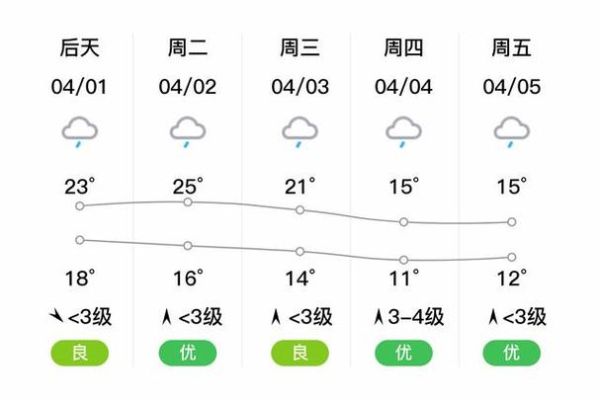 安鄉天氣預報30天查詢( 最高溫能達到多少度)