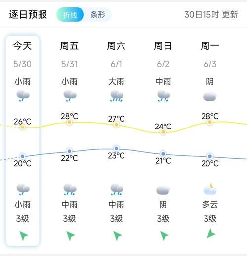 安溪今天天氣預報(氣溫會很低嗎)