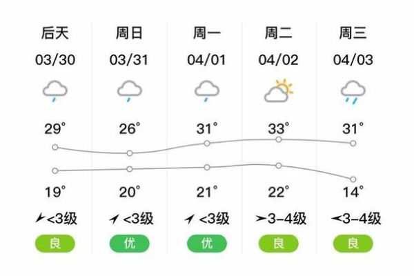 安溪今天天氣預報(氣溫會很低嗎)