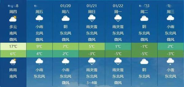 安順今天天氣預報(出門要穿多少衣服)