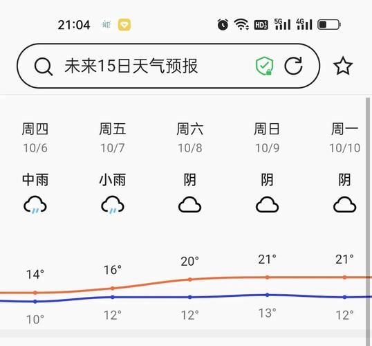 定遠一周天氣預報(  適合曬太陽嗎)