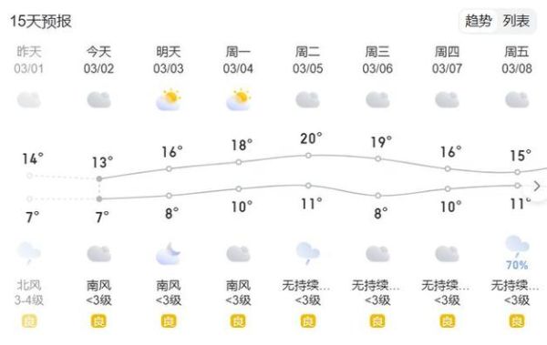 宜川天氣預(yù)報(bào)15天查詢(xún)( 溫度會(huì)降到多少度)