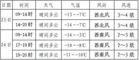 寶清24小時天氣預報(要穿什么衣服呢)
