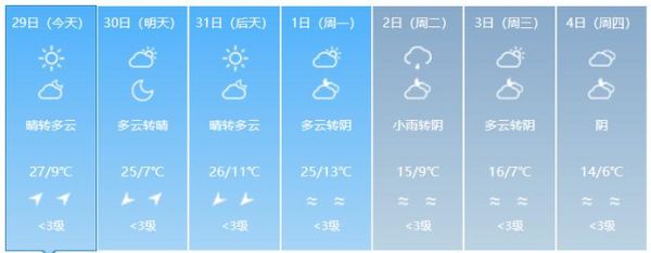 寶雞今日天氣預報(氣溫會降多少呢)