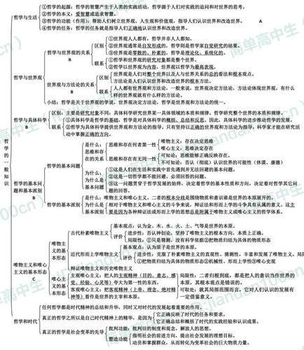 哲學與生活(生活中的智慧又該如何從哲學中汲取呢)