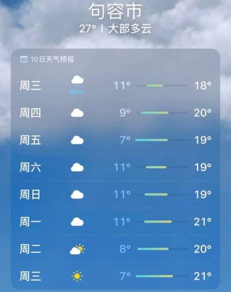容縣一周天氣預(yù)報(出門需要帶傘嗎)