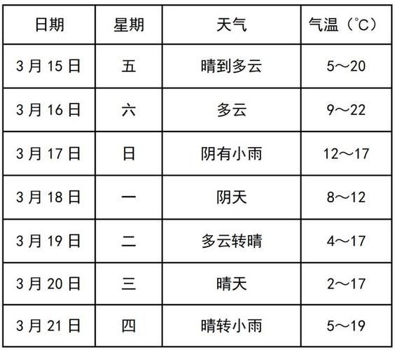 壽縣天氣預報30天查詢(30天預報能看到嗎)