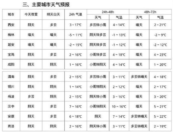 山丹縣一周天氣預(yù)報(bào)(什么時(shí)候會(huì)下雨)
