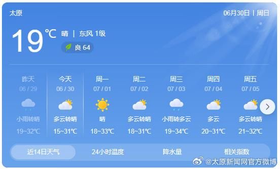 山西太原天氣預報15天查詢(周末適合出門嗎)