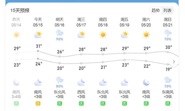 岳陽縣今天天氣預報(適合早起鍛煉嗎)