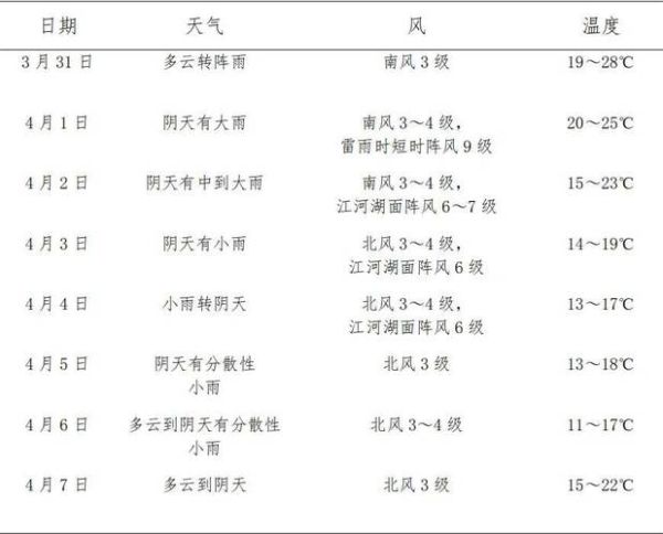 岳陽縣今天天氣預報(適合早起鍛煉嗎)