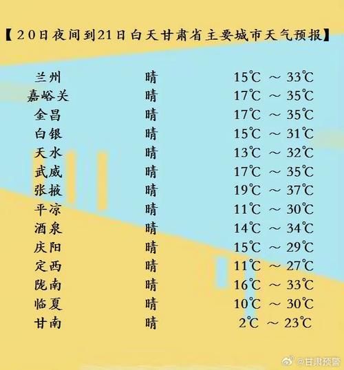 崆峒天氣預報15天查詢(未來15天什么時候最冷)