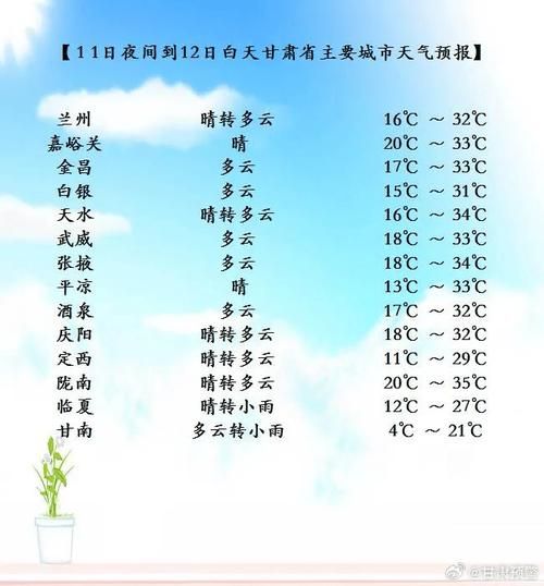 崆峒天氣預報15天查詢(未來15天什么時候最冷)