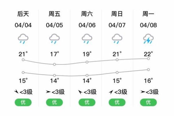 崇義天氣預(yù)報15天查詢( 下雨天會持續(xù)多久)