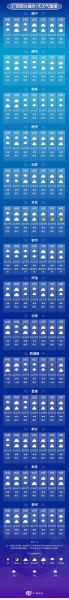 崇信天氣預報15天查詢(下周氣溫會升高嗎)