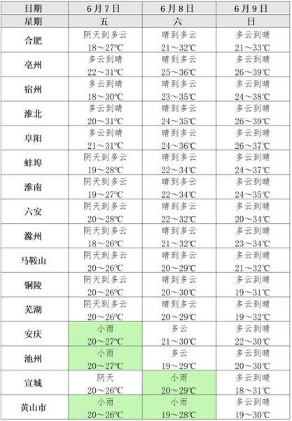 巢湖市天氣預報15天查詢(氣溫會降溫嗎)